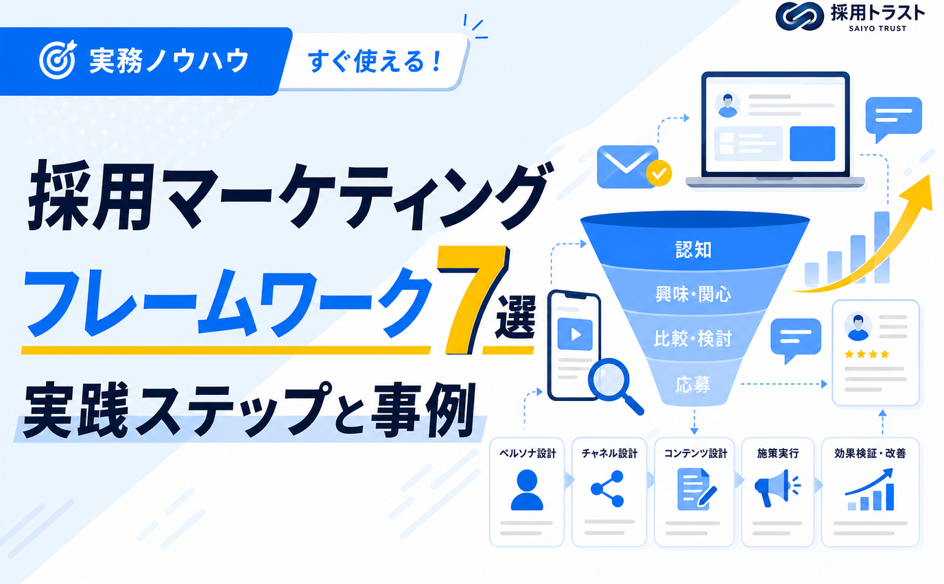 採用マーケティングのフレームワーク7選と実践ステップ・成功事例を解説する記事のサムネイル画像