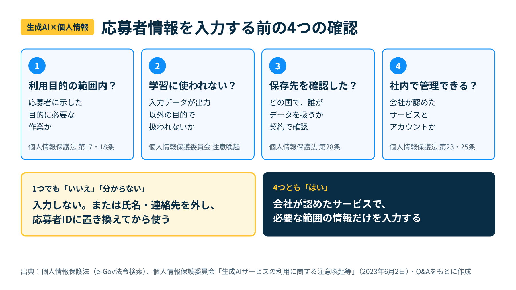 生成AIに応募者情報を入力する前に確認する4つのポイント