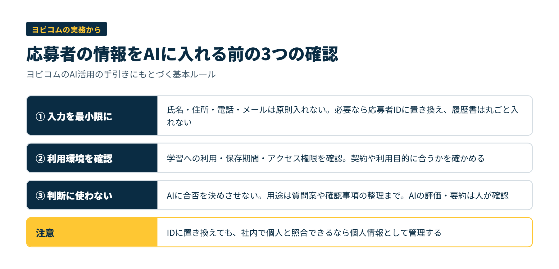応募者の情報をAIに入れる前の3つの確認（入力を最小限にする、利用環境を確認する、採用判断に直接使わない）を示した図